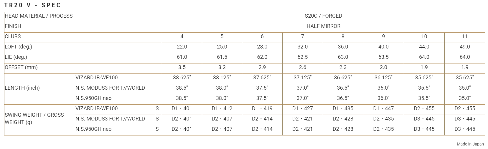 Gậy sắt Honma  Tour World TR20_V  VIZARD (#5-10)