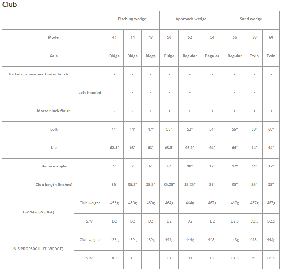 Gậy kĩ thuật Fourteen FH Forged V1 Wedge