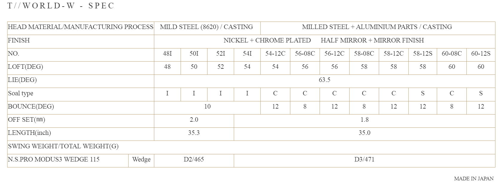 GẬY WEDGE KỸ THUẬT HONMA T//WORLD 2021