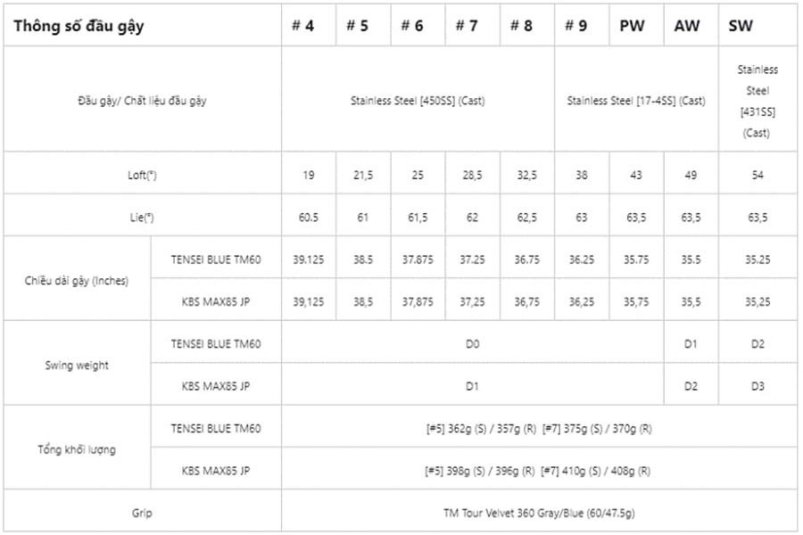 NHỮNG THÔNG SỐ KỸ THUẬT CỦA GẬY GOLF CƠ BẢN NHẤT