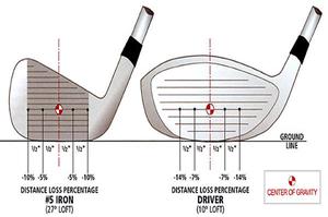 KÍCH THƯỚC BỘ GOLF TIÊU CHUẨN HIỆN NAY (phần 2)