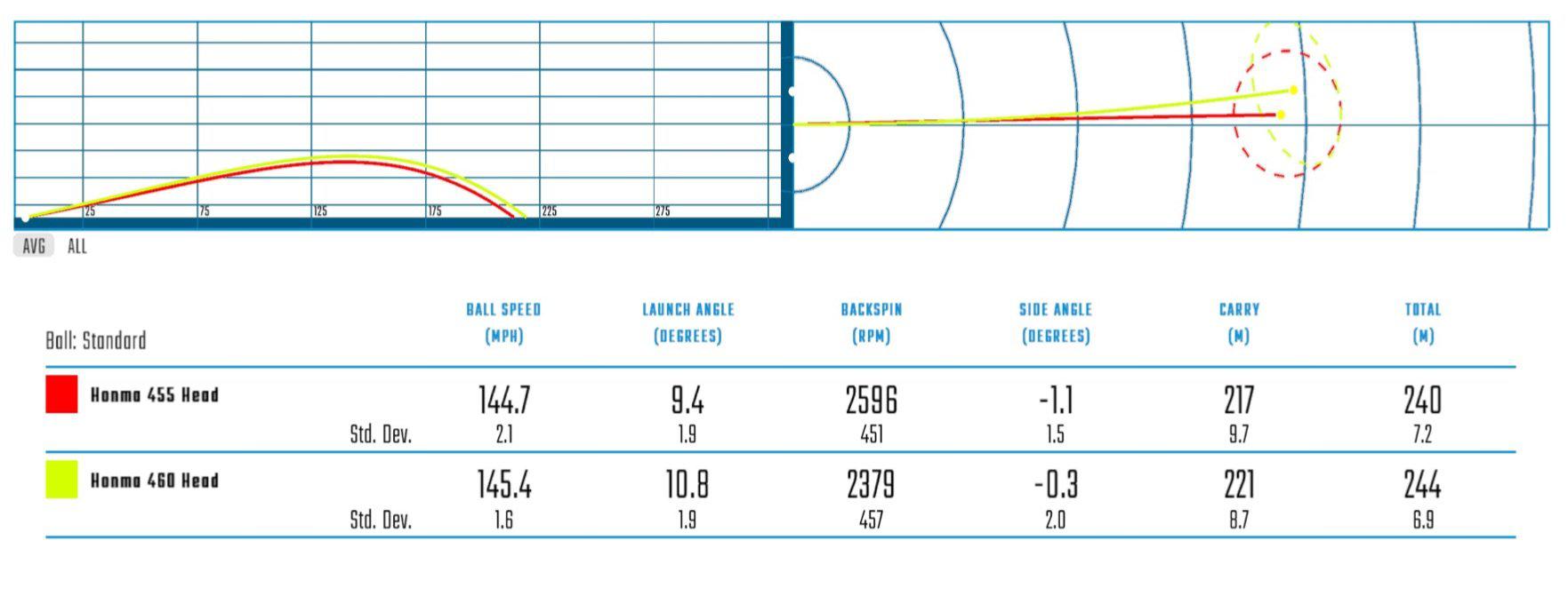 Loft driver và những điều golfer cần biết