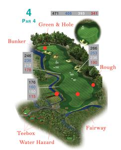Tìm hiểu về cấu tạo sân golf