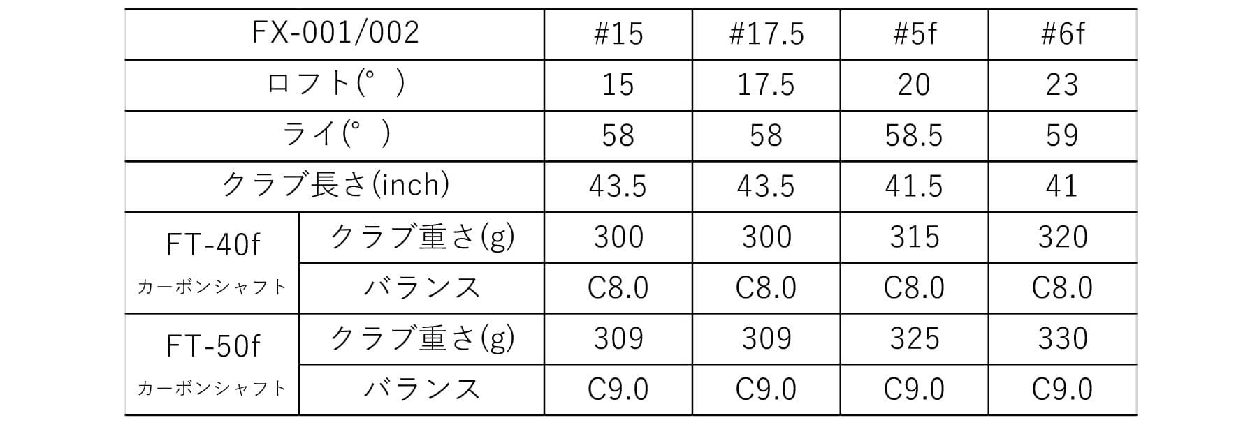 Gậy gỗ Fairway Fourteen GelongD FX001