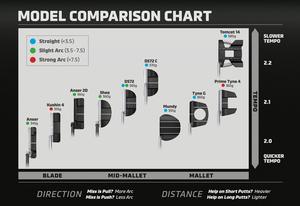 Putter Ping 2023 có phù hợp với mọi golfer không ?